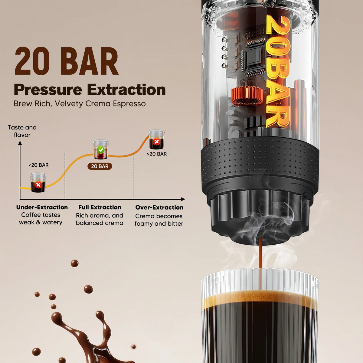 Draagbare Espressomachine met Display | 3-in-1